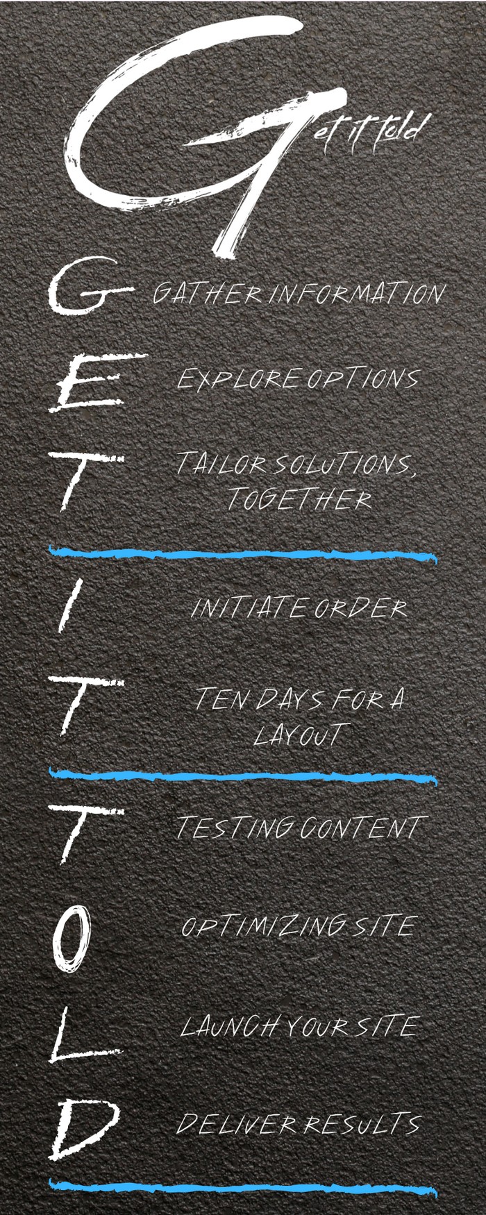 Get it told our process infographic